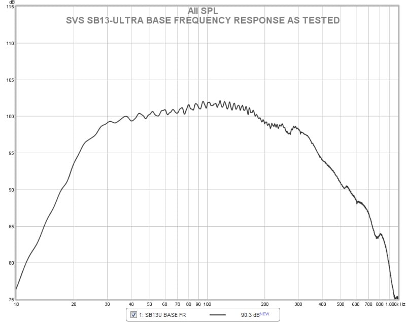Subwoofer Integration Bass Management and Distance Settings Explained